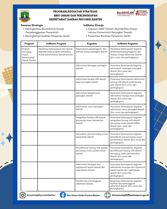 Program/Kegiatan Strategis Biro Umum dan Perlengkapan Sekretariat Daerah Provinsi Banten
